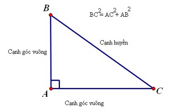 Định lý pytago vô tam giác vuông