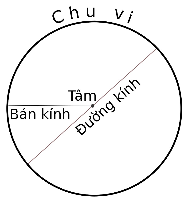 Bán kính hình tròn trụ là một trong mỗi công tác hình học tập trọng tâm của khối lớp 3