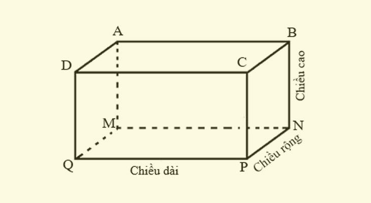 Cách xác định các cạnh của hình hộp chữ nhật