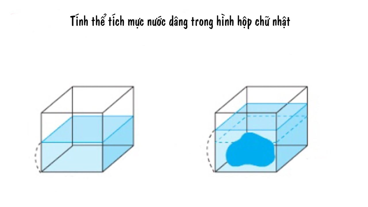 Tính thể tích mực nước dâng trong hình hộp chữ nhật lớp 5